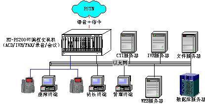 遼河油田通信公司一體化呼叫中心 計(jì)算機(jī)系統(tǒng)集成服務(wù)驅(qū)動(dòng)高效運(yùn)營