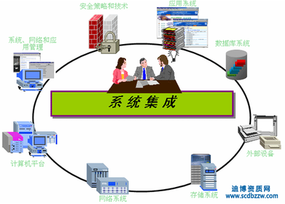 計(jì)算機(jī)系統(tǒng)集成服務(wù)二級(jí)資質(zhì)辦理指南