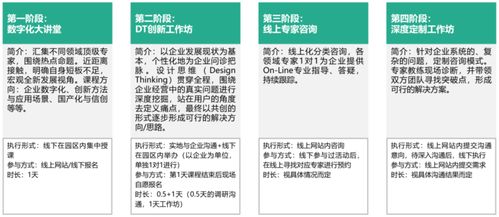 百日十城廣州首站告捷 CSI Diting 計(jì)算機(jī)系統(tǒng)集成服務(wù)助力企業(yè)數(shù)字化轉(zhuǎn)型
