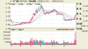 9月投資 誰是計算機系統(tǒng)集成服務(wù)中最耀眼的明星？