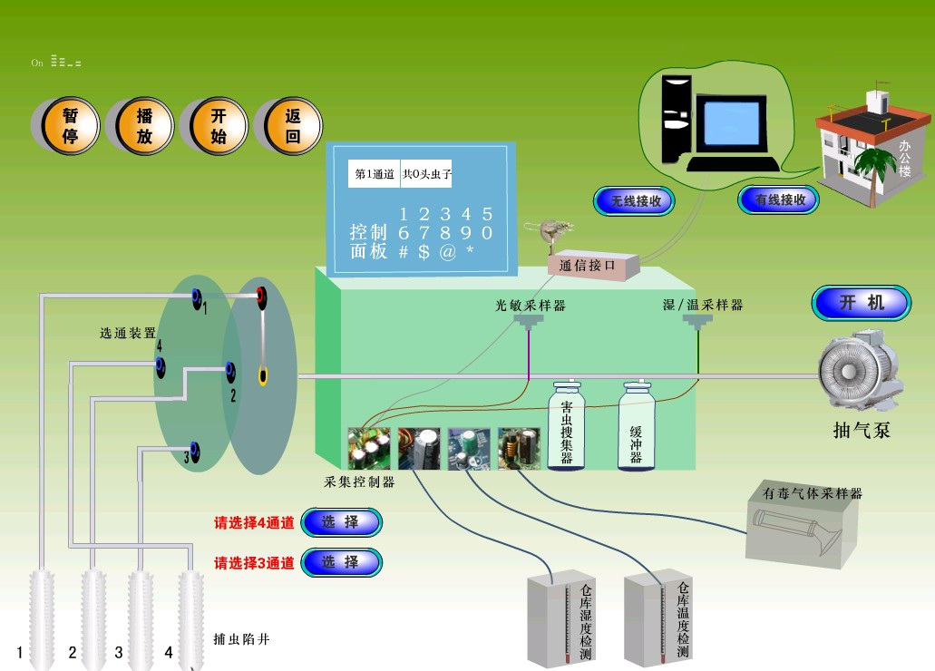 多功能糧情測控系統(tǒng) 計算機系統(tǒng)集成的創(chuàng)新實踐與價值
