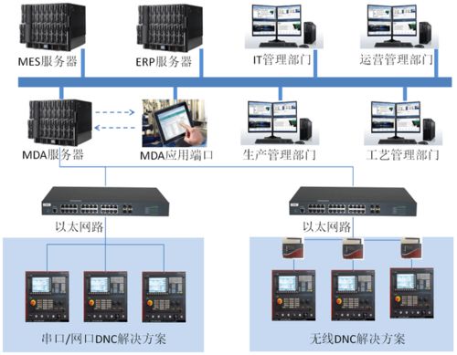 推動智能制造升級 解讀Siger MDA智能系統在數字化工廠中的關鍵作用