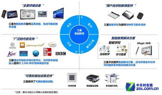 智能教育 軟硬兼施 三星勾勒未來(lái)校園藍(lán)圖與教學(xué)設(shè)備研發(fā)新路徑